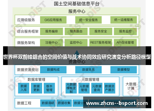 世界杯双前锋组合的空间价值与战术协同效应研究演变分析路径模型 世界杯双前锋组合的空间价值与战术协同效应研究演变分析路径模型