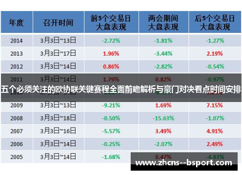 五个必须关注的欧协联关键赛程全面前瞻解析与豪门对决看点时间安排