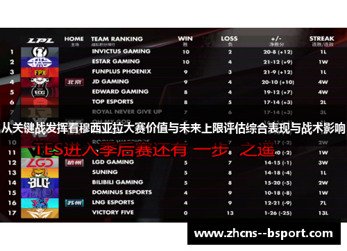 从关键战发挥看穆西亚拉大赛价值与未来上限评估综合表现与战术影响 从关键战发挥看穆西亚拉大赛价值与未来上限评估综合表现与战术影响