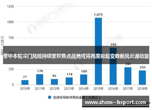 意甲本轮冷门风险持续累积焦点战局或将再度掀起变数新风云涌动显 意甲本轮冷门风险持续累积焦点战局或将再度掀起变数新风云涌动显